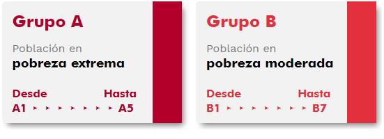 Imagen de clasificación del Sisbén grupo A y B